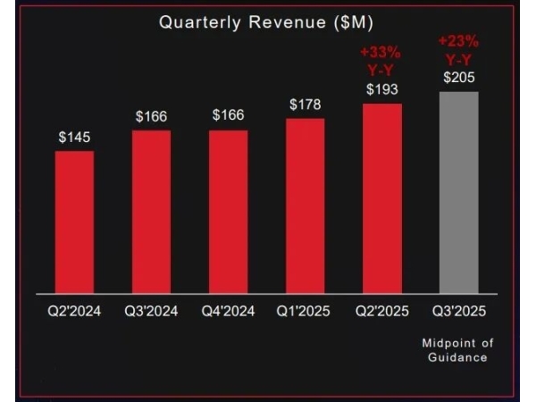 Silicon Labs chips, why are they in short supply recently?