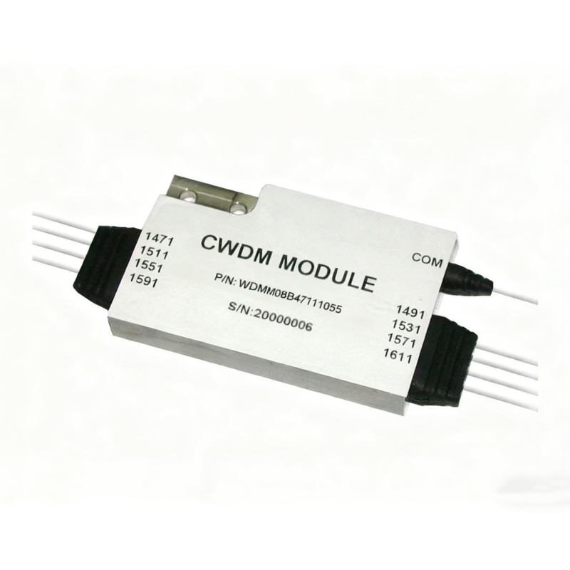 CWDM