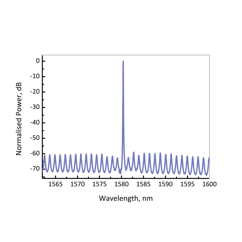 EP1580-0-DM -CO, CO2 & H2S