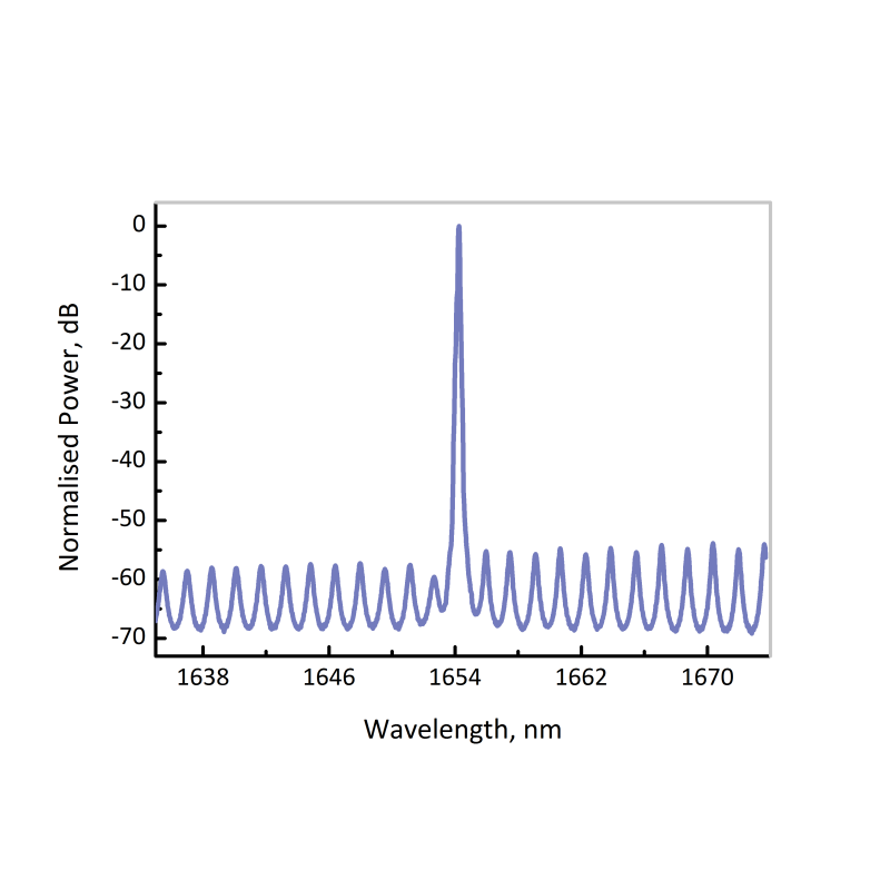 EP1653-7-DM - ​​CH4 (Methane)