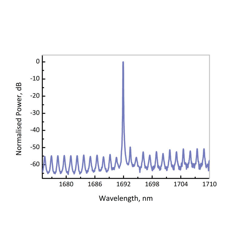 EP1692-0-DM - ​​CxHx (Carbon Oxides)