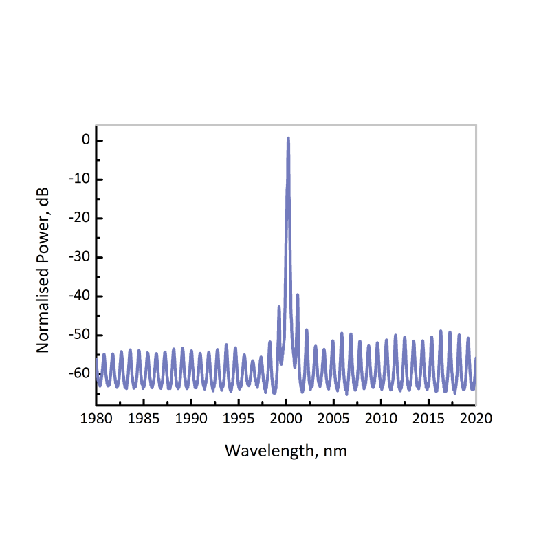 EP2000-0-DM - ​​CO2 (Carbon Dioxide)