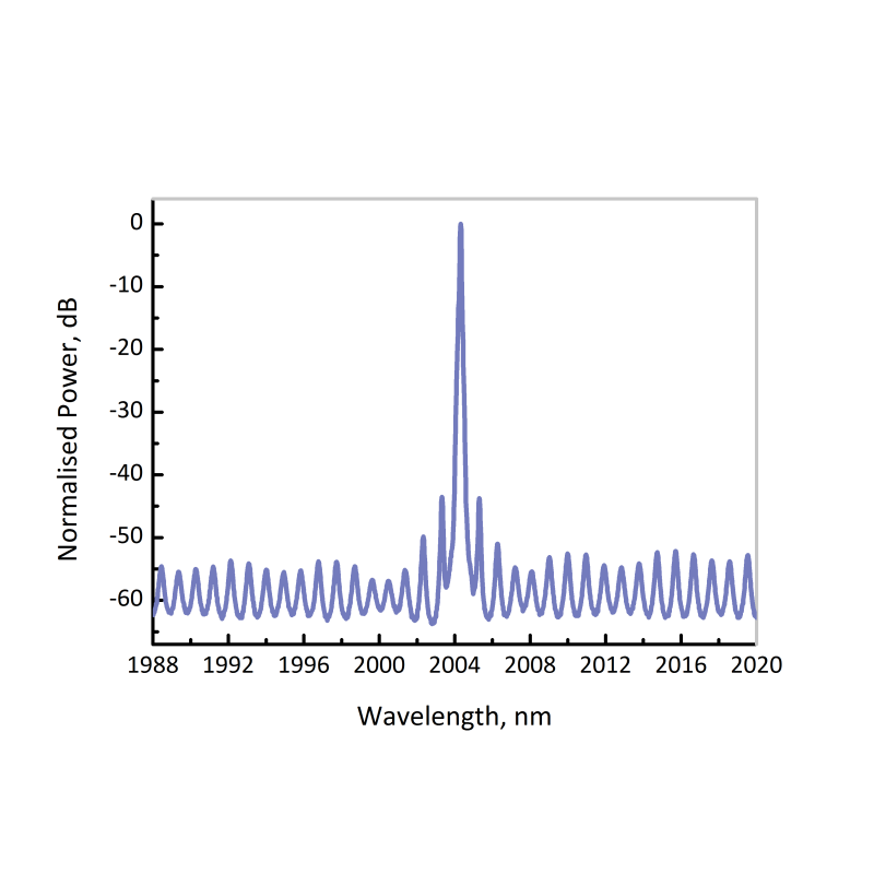 EP2004-0-DM - ​​CO2 (Carbon Dioxide)