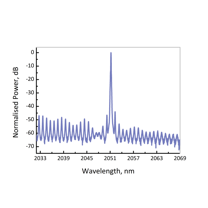 EP2051-0-DM - ​​CO2 (Carbon Dioxide)