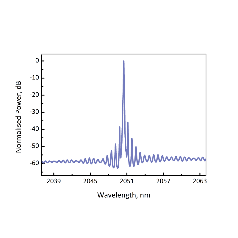 EP2051-0-DMH - CO2 (Carbon Dioxide)