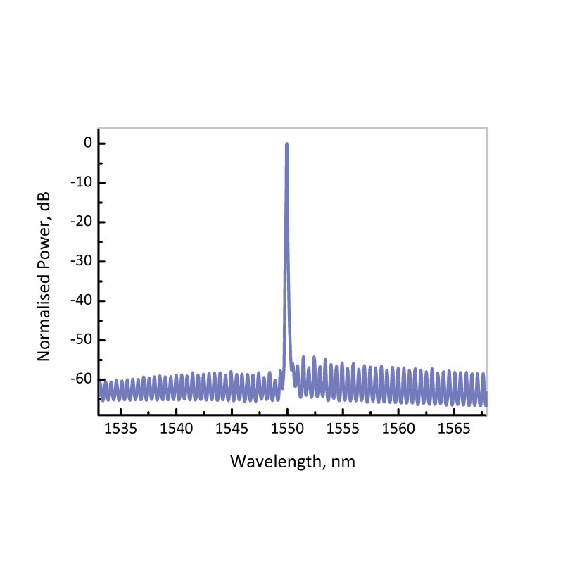 EP1550-0-NLW - 400 kHz